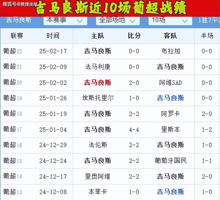 雷电竞-国际比赛日葡超焦点战；那不勒斯战术微调；媒体盛赞；球探报告显示潜力-雷电竞